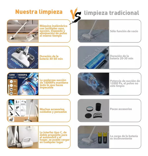 Aspiradora De Mano Trapeadora Inalámbrica Potente Succión Portátil Y Multifuncional Tres En Uno 18kpa 6 Modes Ultra Silenciosas Con Para Suelos De Madera, Automóvil, Pelo De Mascotas