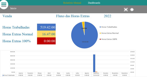 Planilha Controle Para Rh (recursos Humanos)