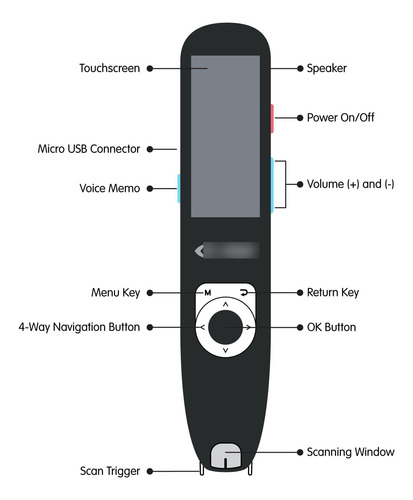 C-pen Reader 3 Bolígrafo De Lectura Portátil Soporte De Voz Color Del Exterior Color De La Tinta