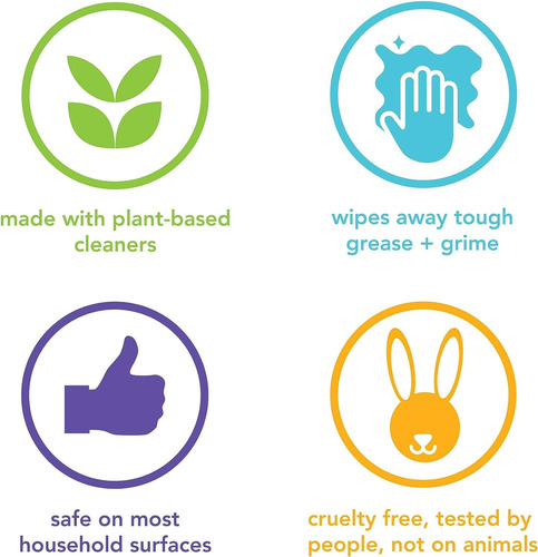 Method Limpiador Multi Usos A Base De Plantas Biodegradable