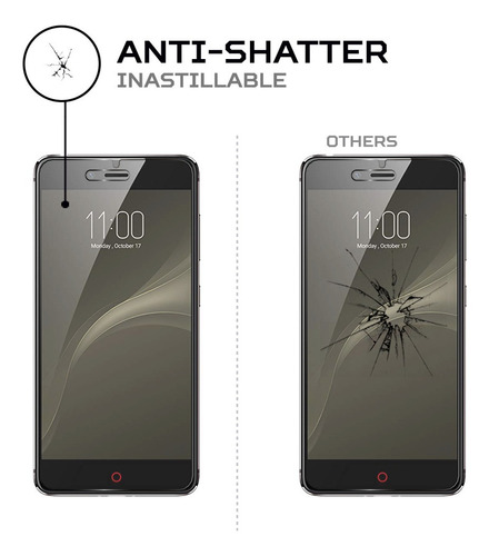 Protector De Pantalla Anti-shock Zte Nubia Z11 Mini S