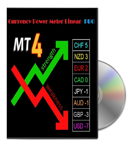 Currency Power Meter Linear- Pro