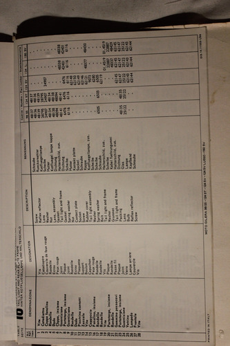 Gilera 98ss A 150 5v 1969 Catalogo De Repuestos (Usado)