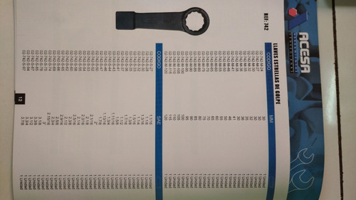 Llave De Golpe Profesional Marca Acesa 75 Mm