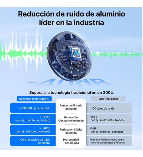 Boyalink 3 Microfono Inalambrico De Solapa Con Usb-c/3.5 Mm