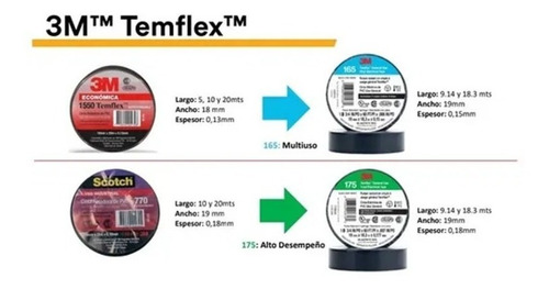 Imagen 3 de 7 de Cinta Aisladora Pvc 3m Temflex 175 18mts X 19mm