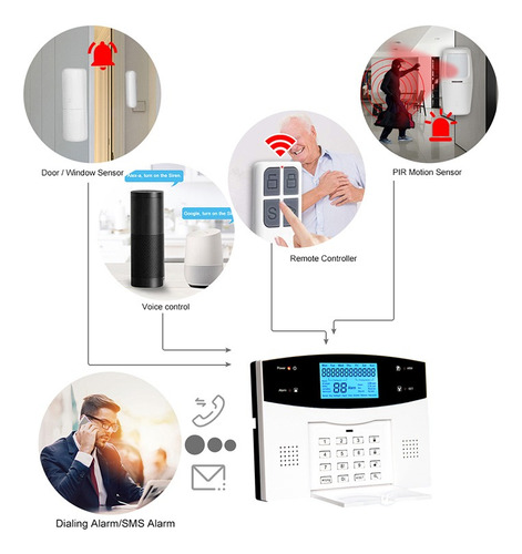 Kit De Sistema De Seguridad Para El Hogar Tuya Wifi Gsm Pstn