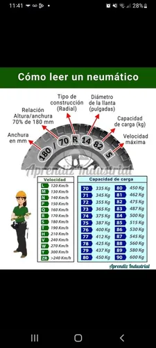 Auxilio Mecánico Urgencias 24 Hs Arranque Y Carga De Batería