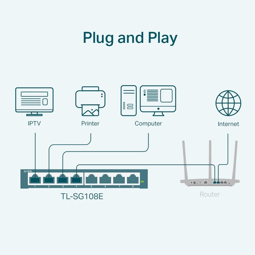 Imagem 4 de 4 de Switch 8 Portas Tp-link Tl-sg108e Gigabit 10/100/1000 Mbps