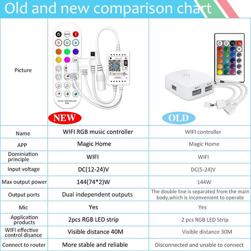 Controlador De Música Wifi Smart Rgb Para Tira De Luz Led E