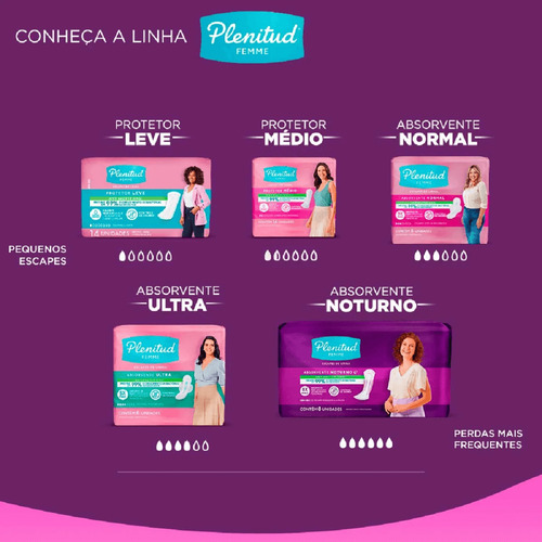 Absorvente Ultra Plenitud Femme Com Abas Escapes De Urina