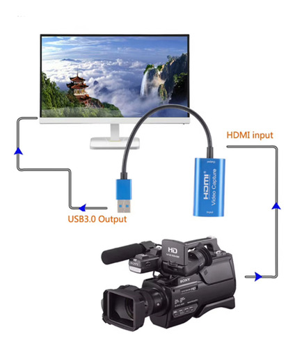 Capturadora De Video Externa Full Hd 1080 Usb-hdmi