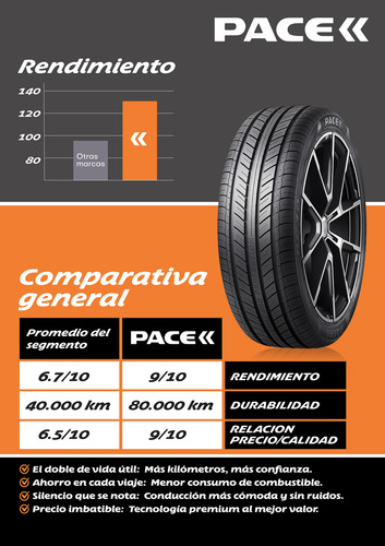Combo Kit X2 Neumáticos Pace Zivaro Lt 225/75r16 115/112 S