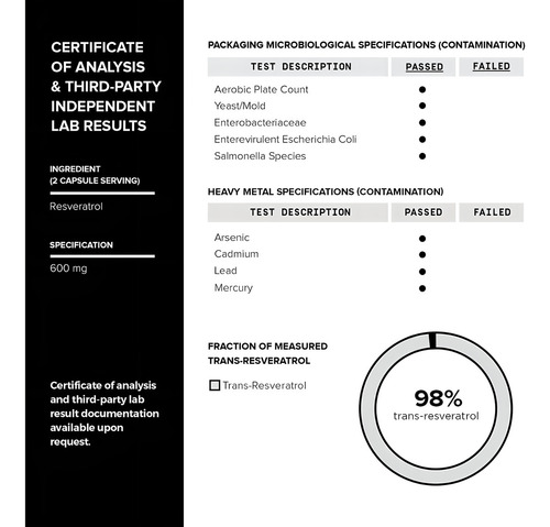 Toniiq Resveratrol Alta Pureza Antienvejecimiento 60 Cáps Sin Sabor
