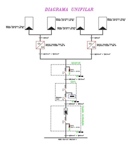 Imagem 2 de 6 de Modelo Projeto - Homologação De Energia Fotovoltaica Atual