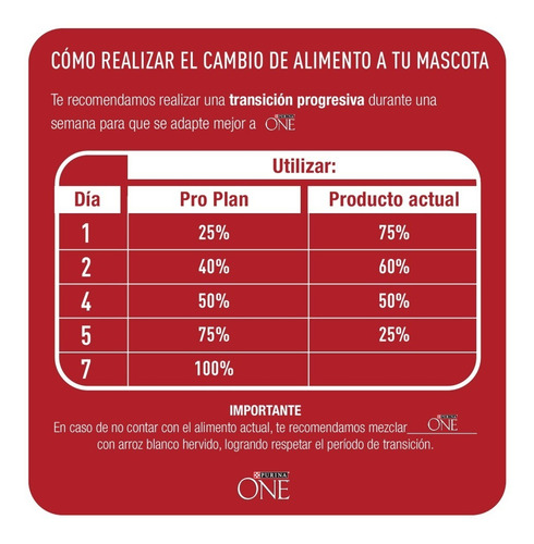 Imagen 6 de 6 de Purina One Perros Cachorros 6kg