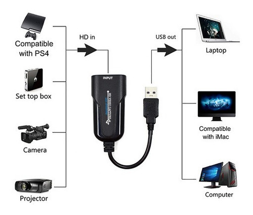 Imagen 3 de 6 de Capture Card Hd To Usb Juego Captura Tarjeta Dispositivo Rec