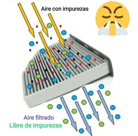 Imagen 3 de 3 de Filtro Antipolen Aire Acondic Chevrolet Cheyenne,silverado