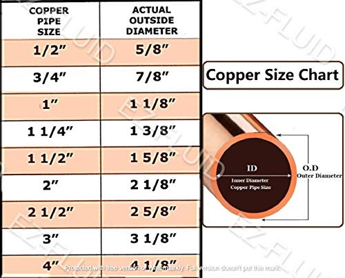 Conexin De Cobre Sin Parar 3/4puLG C X C Lf, 10 Unidades
