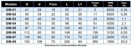 Imagem 3 de 4 de Acoplamento Cruzeta Dupla - Gm 04 Am 4 Mn 4