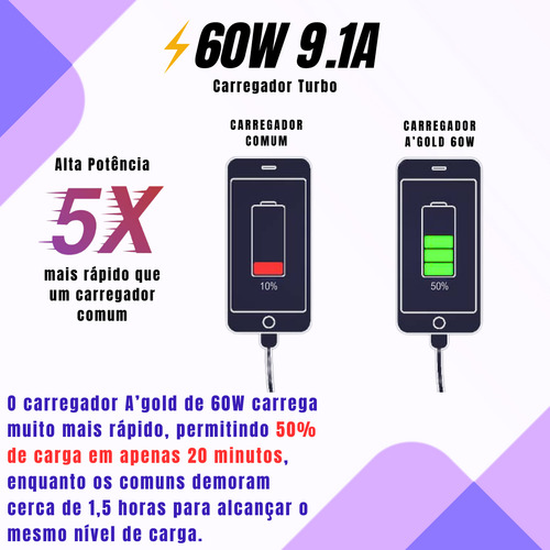 Carregador Veicular 60w Turbo Usb E Usb-c C Cabo Fonte Carro