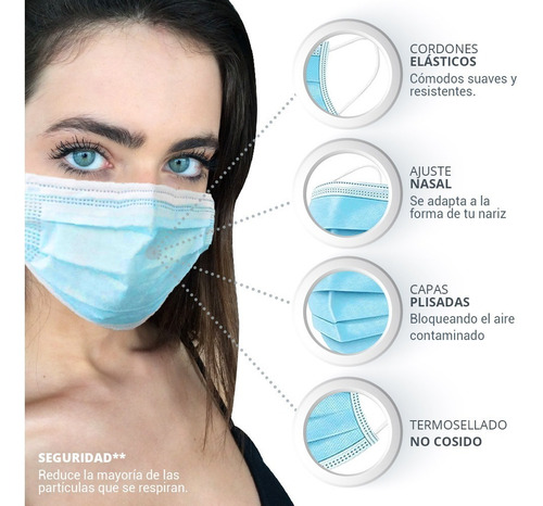 Imagen 2 de 9 de Cubrebocas Tricapa Tapabocas Plisado Termosellado