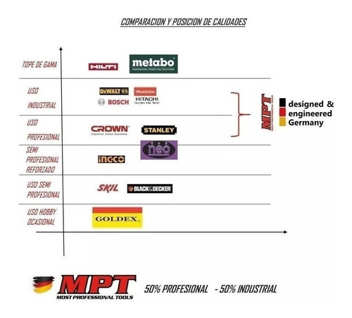 Cepillo Garlopa Carpintero Mpt Germanypro 82mm 650w Industri