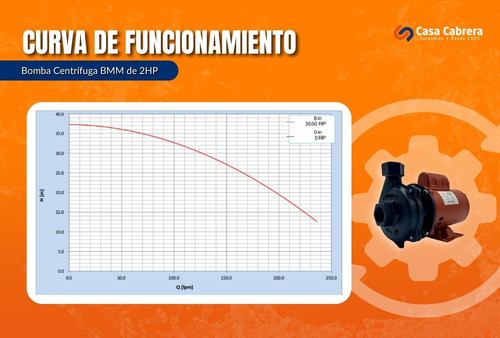 Bomba P/agua Centrifuga 2 Hp Corona / Motor Bmm 1 1/4 X 1 Naranja 60 Hz Monofásica