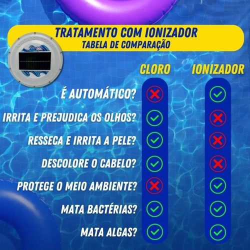 Ionizador Solar Piscina Limpa Adeus Algas Cloro Bactérias 9