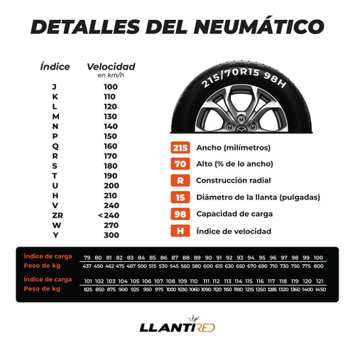 Llanta 215/60r17 Marshal Mh15 96v