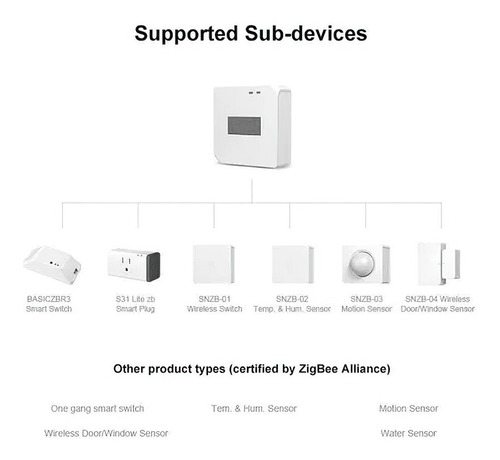 Imagen 2 de 9 de Pulsador Snzb-01 Pulsador Remoto Zigbee Ewelink Switch