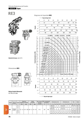 Válvula Reguladora De Vapor Miyawaki De 1/2 Para Autoclave
