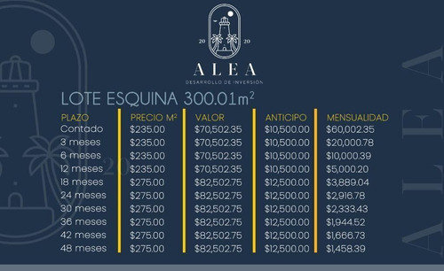 Venta Terrenos De Inversión En Telchac Pueblo