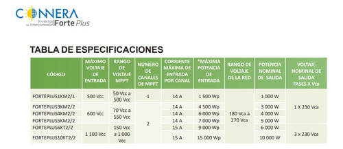 Inversor Forteplus Interconexion Red Cfe Trifásico 6 Kw 230v