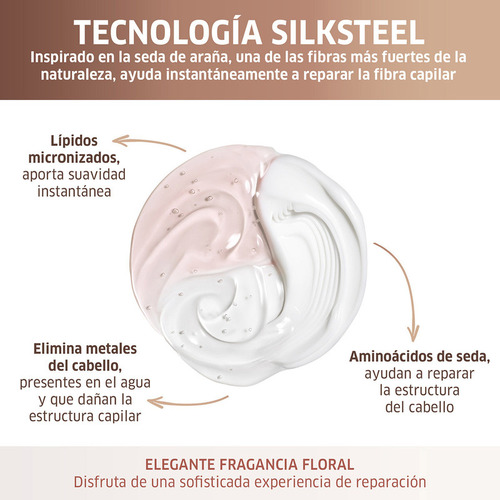 Mascarilla Tratamiento Cabello Dañado Wella Fusion 150 Ml