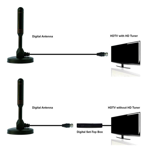 Antena De Tv De De 200 Millas Atsc/dmb-t/isdb-t Para