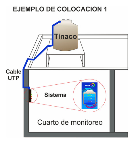 Medidor Indicador Con Sonda P/ Tinaco D 1100 L 20m De Cable