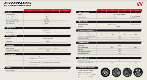 Fiat Cronos 1.3 Drive Mt