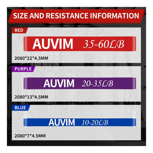Bandas De Resistencia Auvim Establecidas Bandas De 4 Niveles