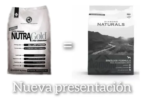 Nutra gold breeder bag 2025