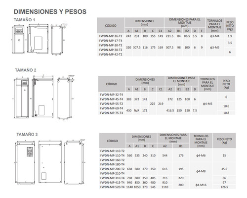 Variador Multipower Para Bombeo Solar Forward 3f 5 Hp 230v