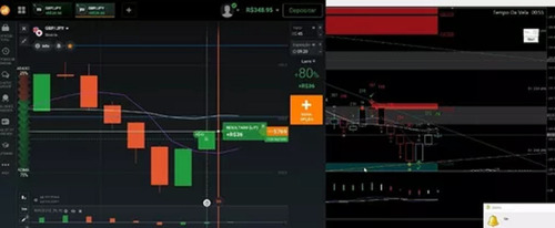 Acalme Seu Coração! Indicador Setup Paulotrader + Aulas