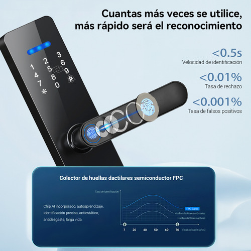 Chapa Cerradura Inteligente Electrónica Tuya Wifi 5 Maneras Códigos,huellas,llave,tarjeta,tuya App Espesor De La Puerta Recomendado 40-65mm