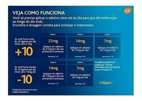 Kit 3 Niquitin 21mg (etapa 1) Com 7 Adesivos - Gsk