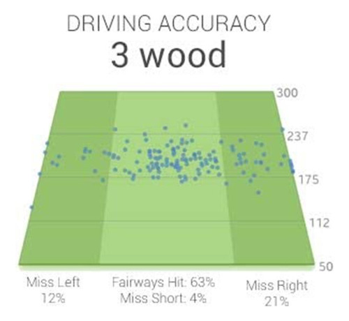 Golf Tags Real-time Golf Tracking And Game Analysis System
