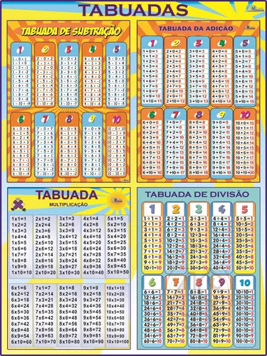 Kit Banner Matemática Tabuadas De Divisão E Multiplicação