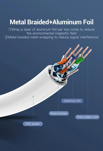 Imagen 3 de 6 de Cable De Red Vention Sstp Cat7 10000mbps - 5 Metros