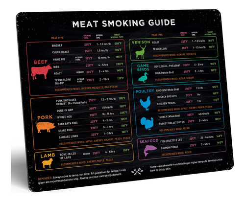 Imán Para Ahumar Carne Y Guía Para Ahumado De Barbacoa