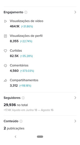 Imagem 2 de 2 de Mentoria Redes Sociais
