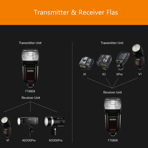 Godox Tt685ii N Speedlite High-speed Sync External Ttl Fo...